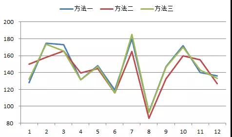 太陽能也有大年小年，如何更準(zhǔn)確的估算發(fā)電量？