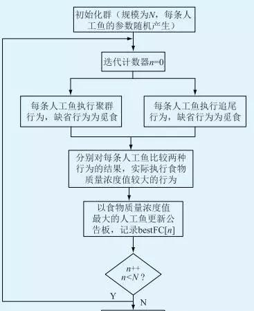 基于光伏電站場景下的梯次電池儲能經濟性分析