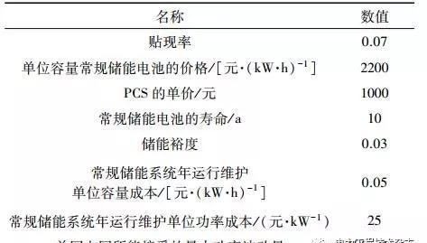 基于光伏電站場景下的梯次電池儲能經濟性分析