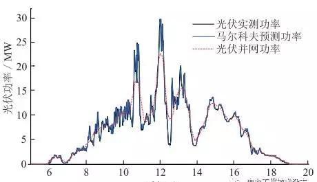 基于光伏電站場景下的梯次電池儲能經濟性分析