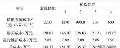 基于光伏電站場景下的梯次電池儲能經濟性分析