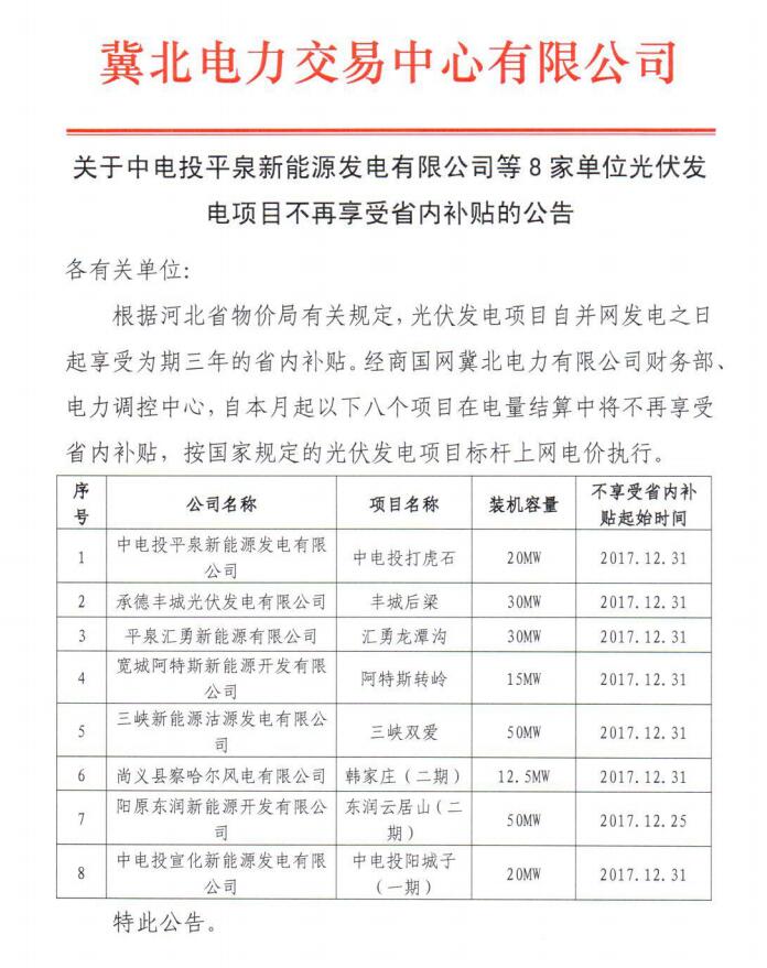 光伏補貼新動作！8個光伏發(fā)電項目不再享受河北省內補貼