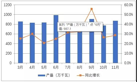 國(guó)內(nèi)光伏市場(chǎng)供需情況分析（圖表）