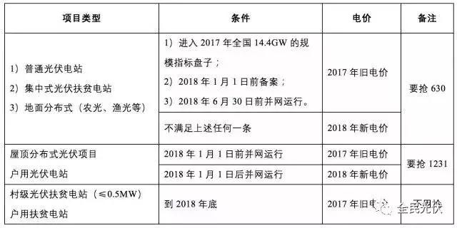 2018年最后一周必須要知道的最新補貼政策，這直接關(guān)系到明年收益！