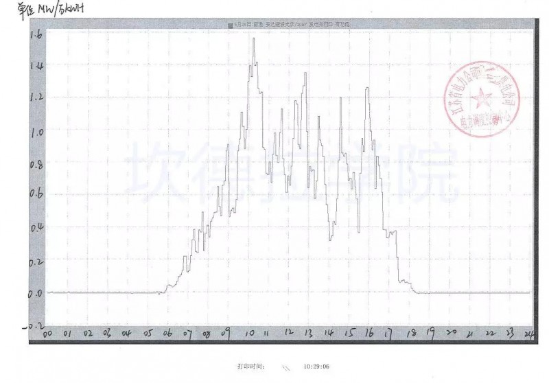 江蘇1231光伏并網(wǎng)最重要裝置FT-8368