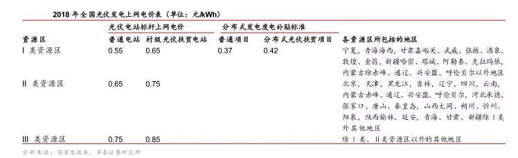 補(bǔ)貼政策落地，分布式光伏“小”時(shí)代開幕