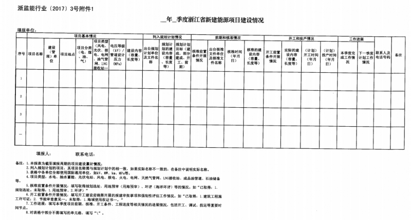 關于進一步加強浙江省新建能源項目執(zhí)行規(guī)劃、計劃和政策情況監(jiān)管的通知