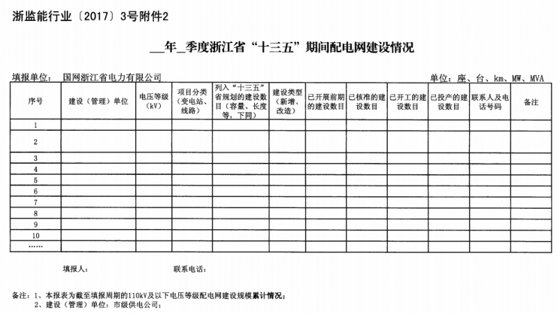 關于進一步加強浙江省新建能源項目執(zhí)行規(guī)劃、計劃和政策情況監(jiān)管的通知