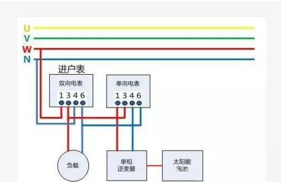 戶用光伏項目電表如何裝？電價怎么算？