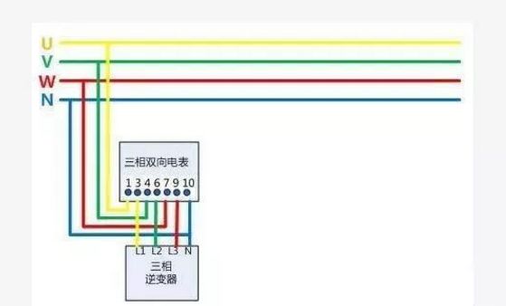 戶用光伏項(xiàng)目電表如何裝？電價(jià)怎么算？