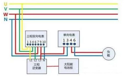 戶用光伏項(xiàng)目電表如何裝？電價(jià)怎么算？