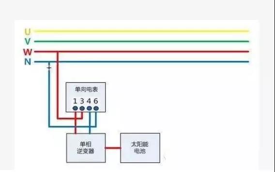 戶用光伏項(xiàng)目電表如何裝？電價(jià)怎么算？