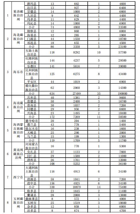 4.186GW、8689個村級扶貧電站 十三五第一批光伏扶貧指標(biāo)公布！