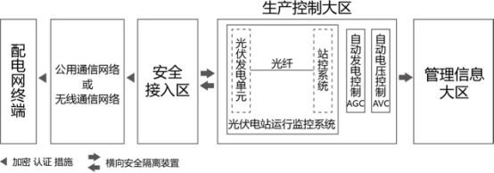 三個月，幾十萬次告警！大同電站警示：光伏電站慎用無線