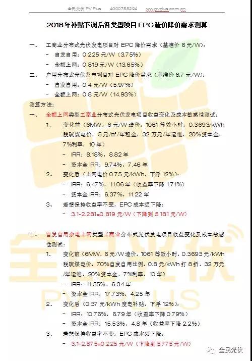 光伏組件將下降0.4元/W，自發(fā)自用分布式電站收益率不變，將占2018年裝機(jī)半壁江山