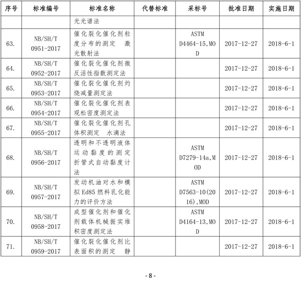 國(guó)家能源局批準(zhǔn)80項(xiàng)行業(yè)標(biāo)準(zhǔn)：能源9項(xiàng) 電力37項(xiàng)