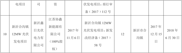 全部用于扶貧！江蘇徐州2017年102MW光伏指標(biāo)分配名單（表）