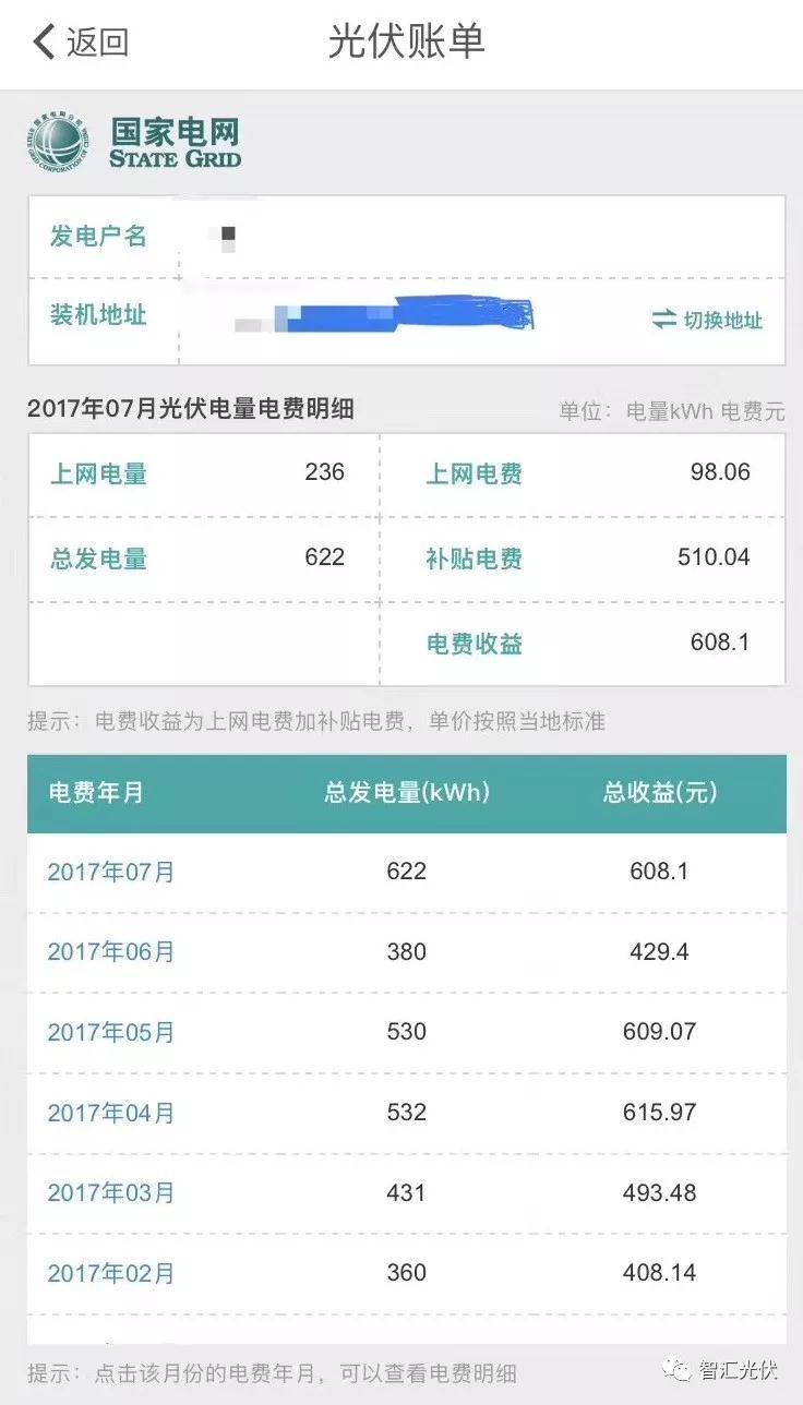 國(guó)網(wǎng)推出“光伏賬單”，發(fā)電量收益一目了然！