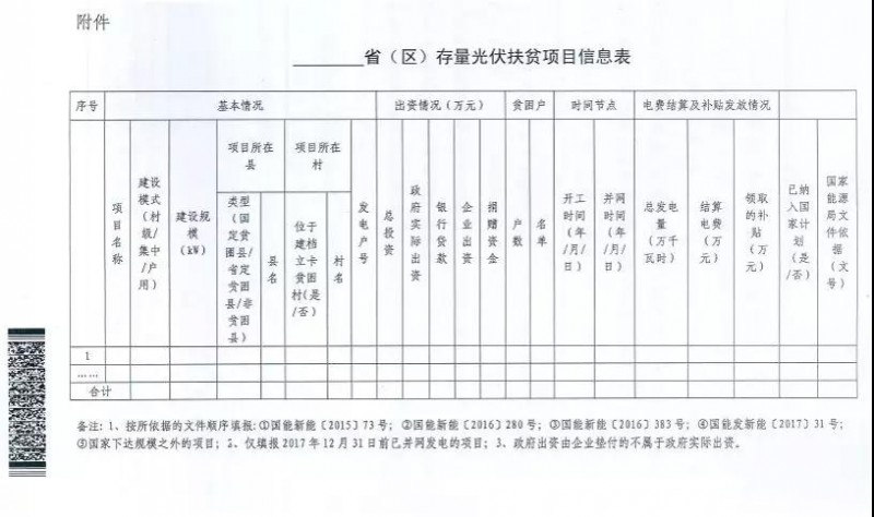 緊急！關于上報光伏扶貧項目有關信息的通知（1月22日前）