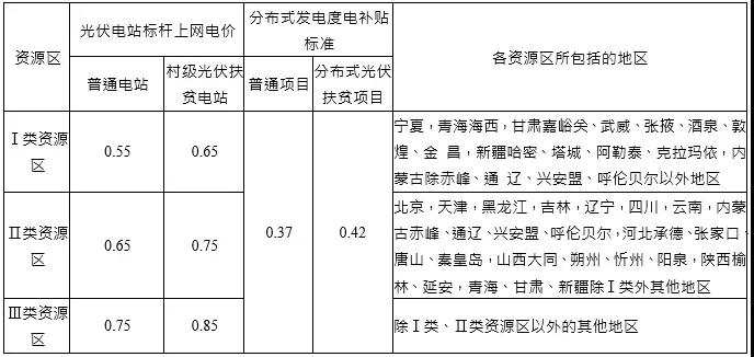 2017年光伏行業(yè)發(fā)展回顧及2018年展望