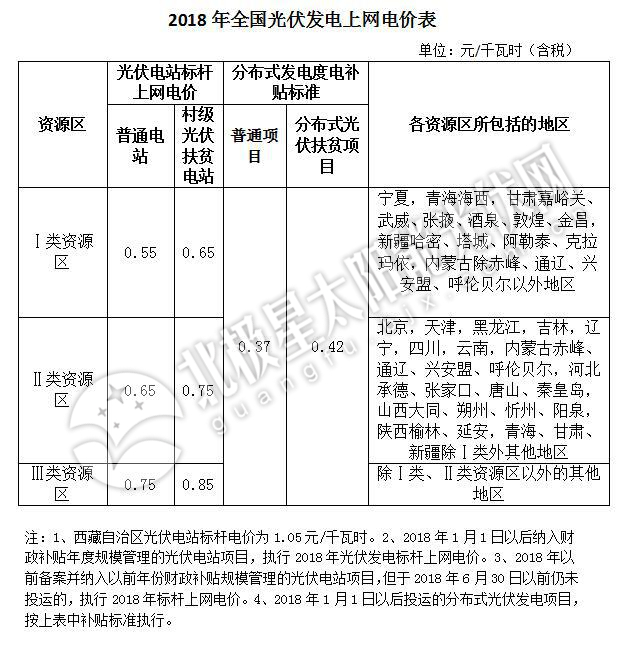 補貼下降 如何保證分布式光伏項目的投資收益率？