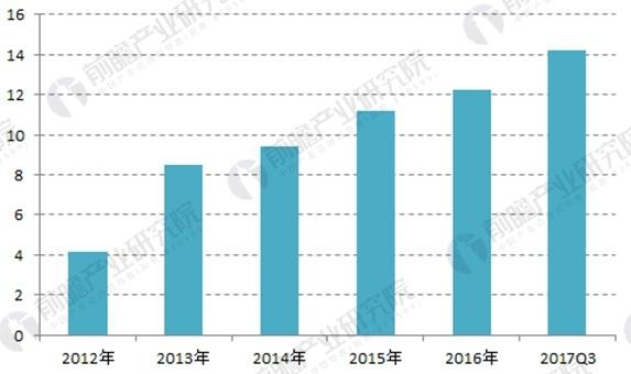 2018年中國(guó)分布式能源發(fā)展現(xiàn)狀分析