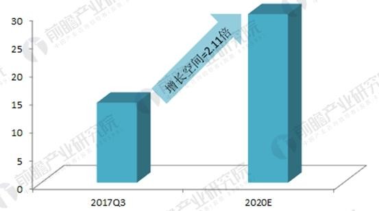 2018年中國分布式能源發(fā)展現(xiàn)狀分析