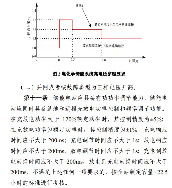 光伏重大利好 儲能充電電量補償標(biāo)準(zhǔn)出爐