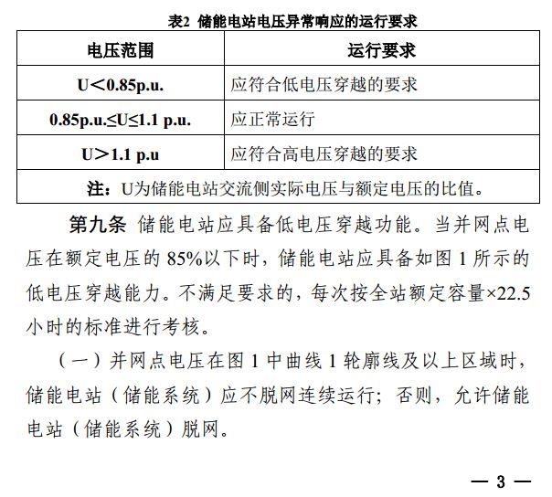 光伏重大利好 儲能充電電量補償標(biāo)準(zhǔn)出爐