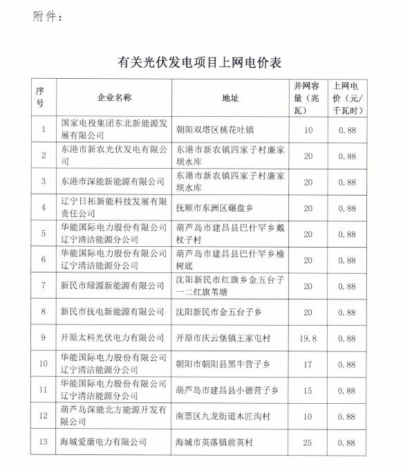 遼寧2015年剩余建設(shè)規(guī)模及2016年第一批普通光伏電站項(xiàng)目清單