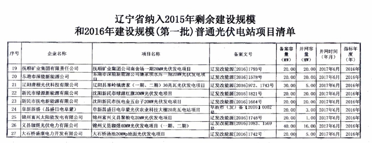 遼寧2015年剩余建設規(guī)模及2016年第一批普通光伏電站項目清單