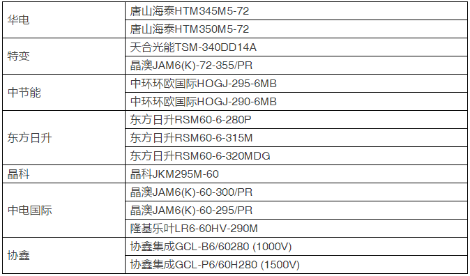 15種組件、7種逆變器即將展開比拼，芮城領(lǐng)跑基地戶外實(shí)證測(cè)試平臺(tái)投運(yùn)