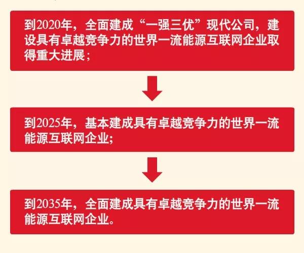 國家電網(wǎng)宣布暢通光伏扶貧接網(wǎng)綠色通道！