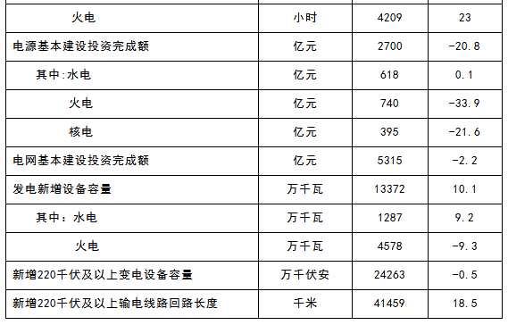 國(guó)家能源局：2017年太陽(yáng)能發(fā)電并網(wǎng)量130.25GW