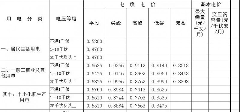 光伏補貼下降也沒影響這類政策“富地” 他們居然還能坐收高收益！