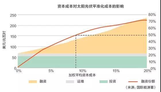 招標(biāo)體制對(duì)風(fēng)電光伏價(jià)格有何影響？