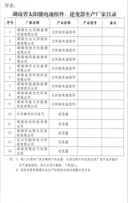 湖南分布式光伏省補(bǔ)0.2元/度,利好中車、茂碩、興業(yè)、紅太陽等企業(yè)(附湖南光伏企業(yè)名單)