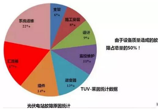 分布式光伏電站造價(jià)詳解