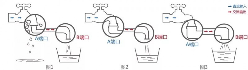 用雙面組件，請配雙面逆變器