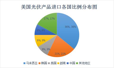 美國(guó)“201”能走多遠(yuǎn)？影響幾何？