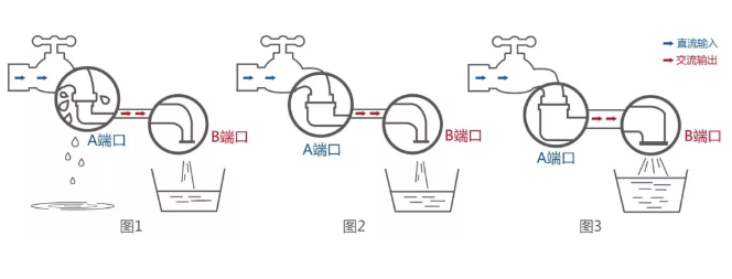 雙面逆變器：讓你家的雙面組件更好“消化”！