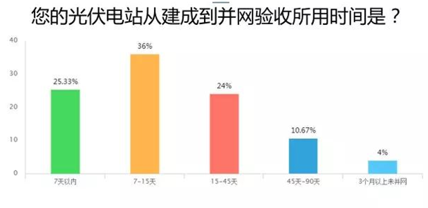 愛康綠色家園解析戶用光伏市場 推出i愛康A(chǔ)PP聚焦用戶體驗助力經(jīng)銷商