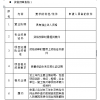 蘇州騰暉2018年度光伏扶貧電站工程施工框架招標資格預審公告