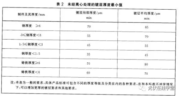 光伏支架鍍鋅層厚度需達(dá)多少才能滿足使用年限要求？