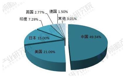 2018年光伏產(chǎn)業(yè)發(fā)展現(xiàn)狀分析 國內(nèi)光伏產(chǎn)業(yè)增長性強(qiáng)