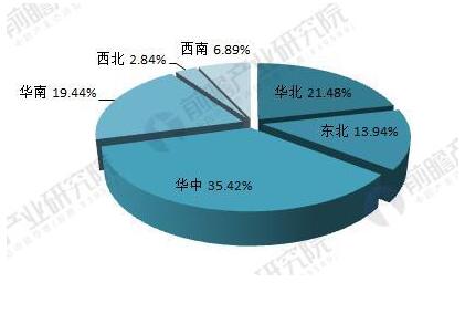 2018年光伏產(chǎn)業(yè)發(fā)展現(xiàn)狀分析 國內(nèi)光伏產(chǎn)業(yè)增長性強(qiáng)