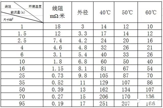 戶用光伏電纜的經(jīng)濟(jì)性選擇與敷設(shè)方式