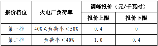 甘肅能監(jiān)辦：發(fā)布《電力輔助規(guī)則》推進(jìn)建設(shè)電儲能設(shè)施