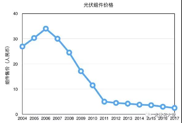 美國為什么總跟中國光伏產(chǎn)業(yè)過不去