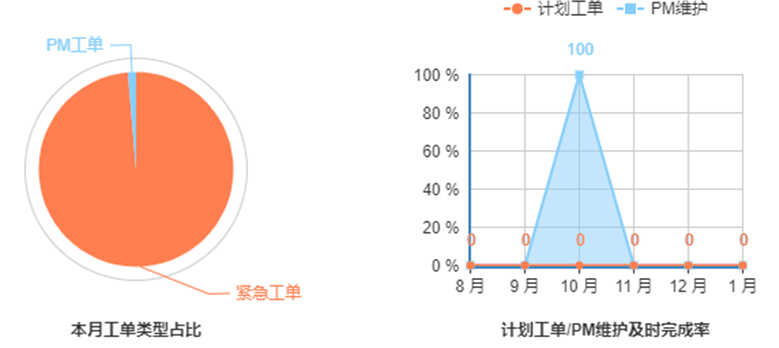 這一波寒潮雨雪后，您的電站還好嗎？